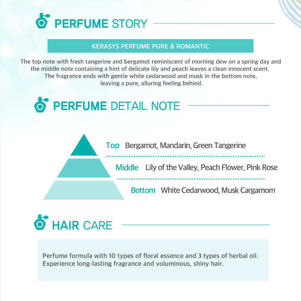 Kerasys Perfume Shampoo Pure & Charming